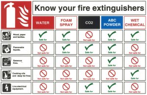 Know your Fire Extinguisher - SES Online Learning